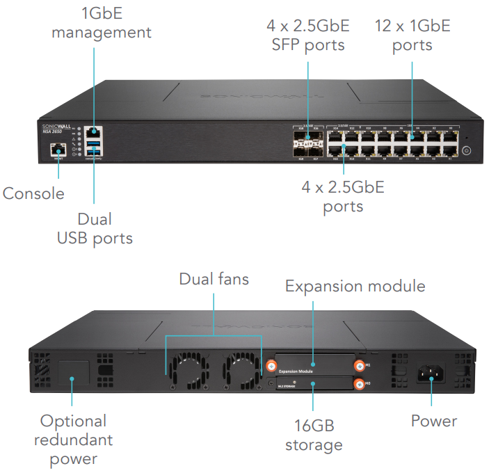 SonicWALL NSA 2650 Interfaces