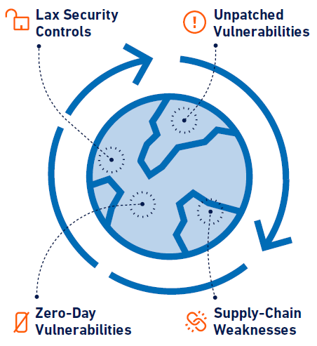 SonicWall 2021 Mid-Year Cyber Threat