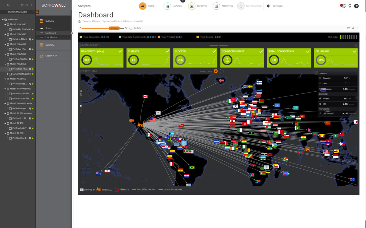 analytics Dashboard