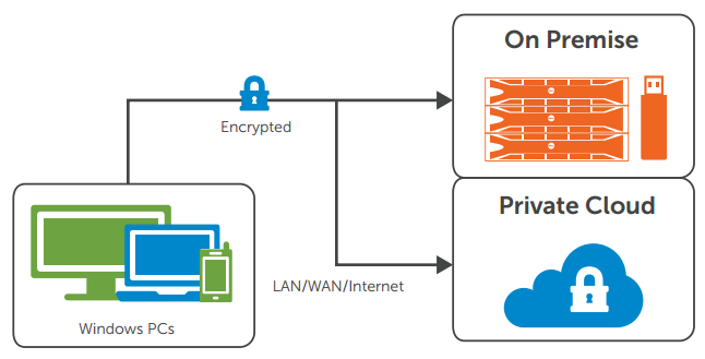 Endpoint Recovery Diagram