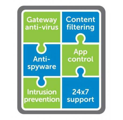 Comprehensive Gateway Security Suite
