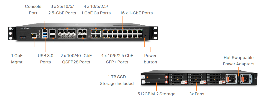 SonicWall NSsp 11700