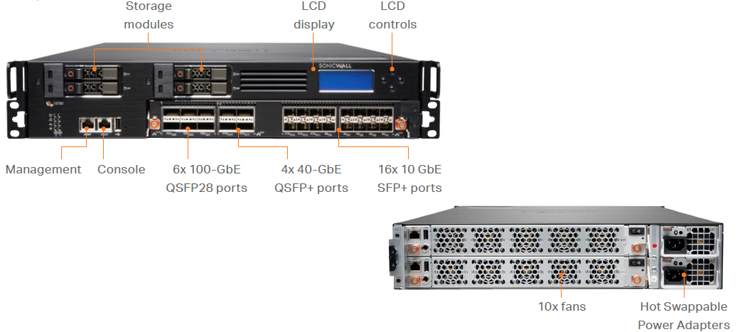 SonicWall NSsp 15700