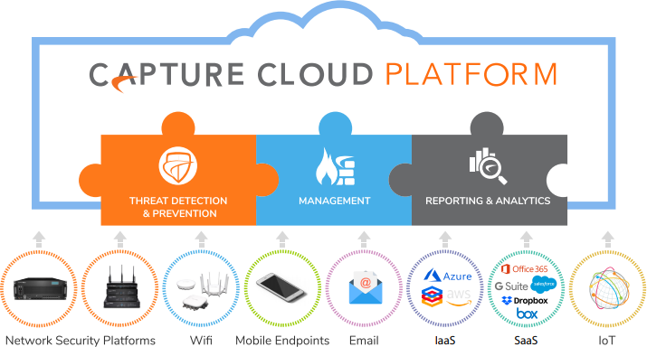 Capture Cloud Platform