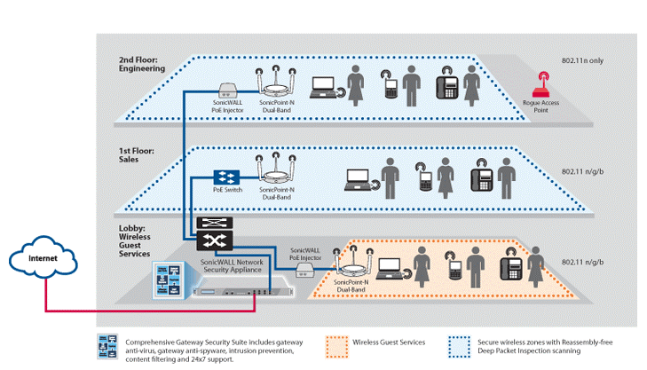 Clean Wireless Enterprise