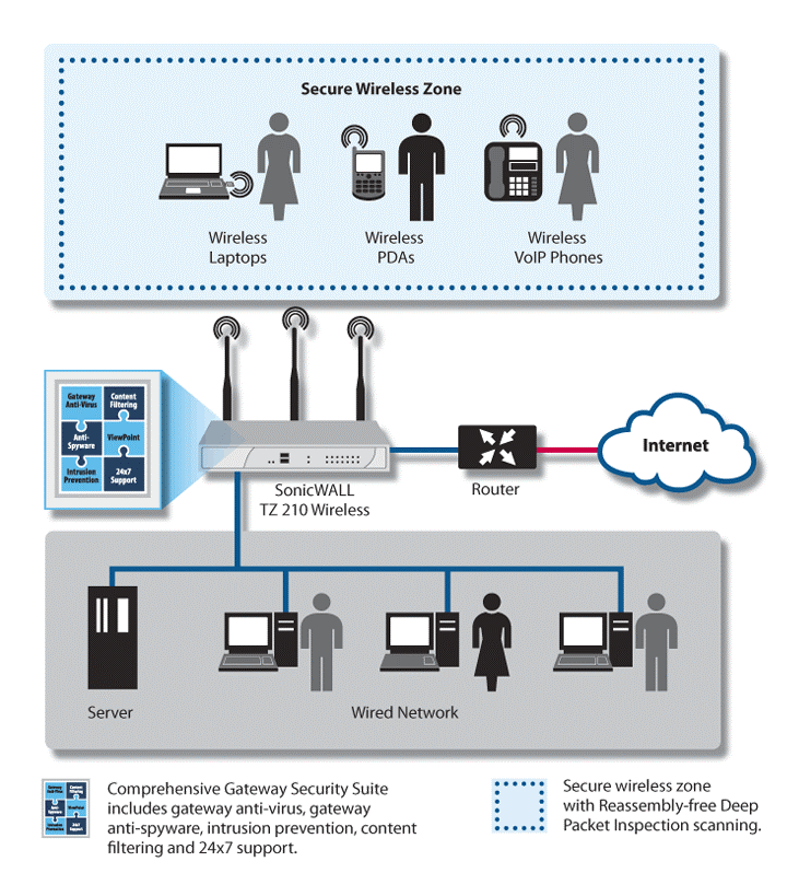 Clean Wireless SMB