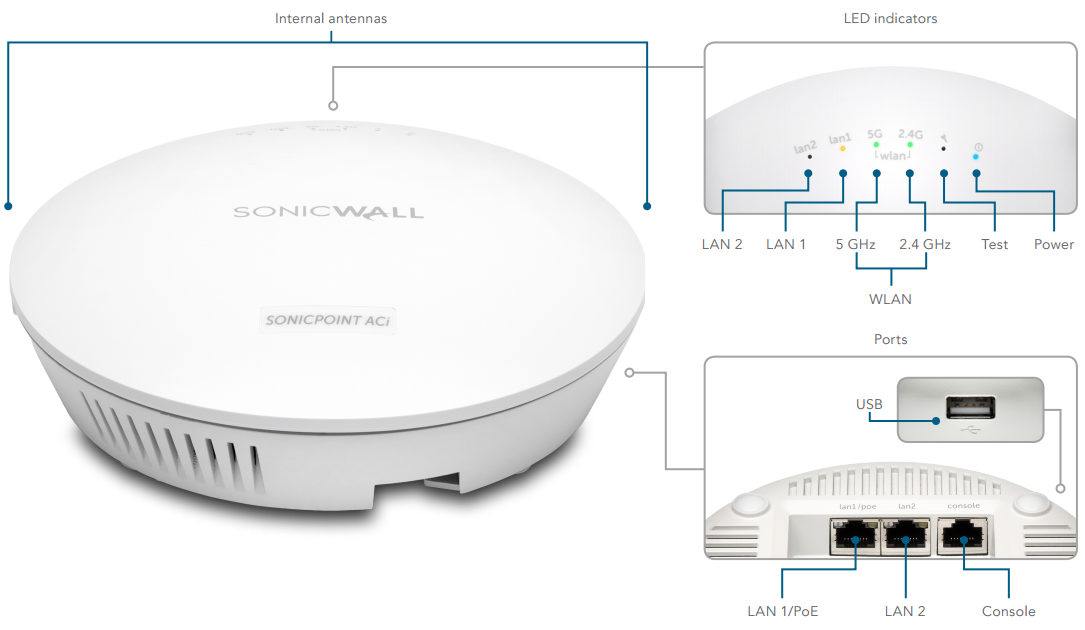 SonicPoint ACi Views