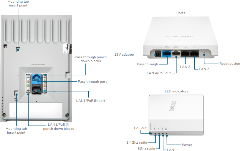 SonicWave 224w - The Wall Mount AP