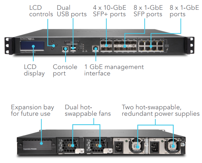 SonicWall SuperMassive 9200/9400/9600 Interfaces