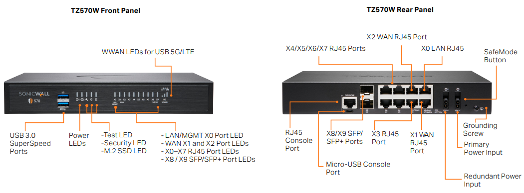 SonicWall TZ570 Series