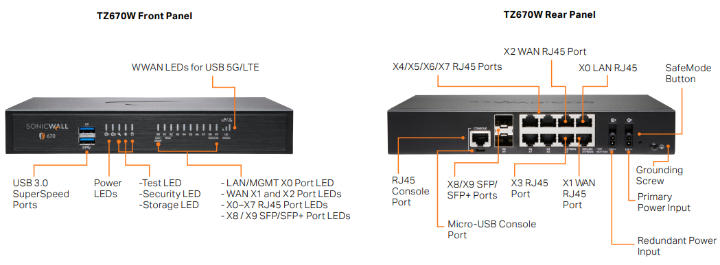 SonicWall TZ670 Series