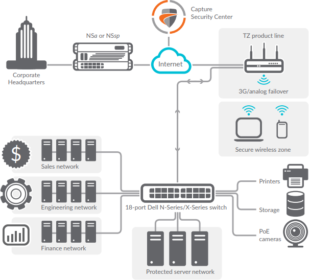 Capture Security Center