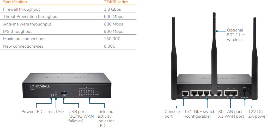 SonicWall TZ 400 Series Spec