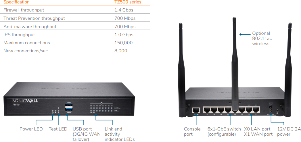 SonicWall TZ 500 Series Spec