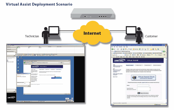 SonicWall Virtual Assist Deployment