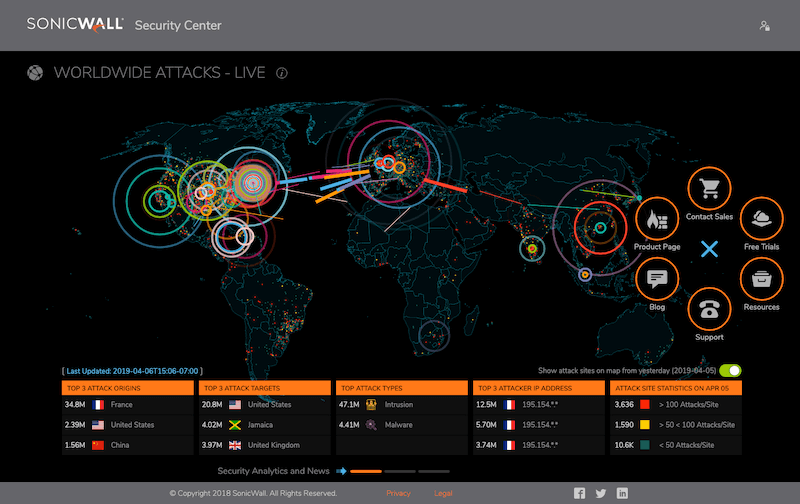 Capture Advanced Threat Protection