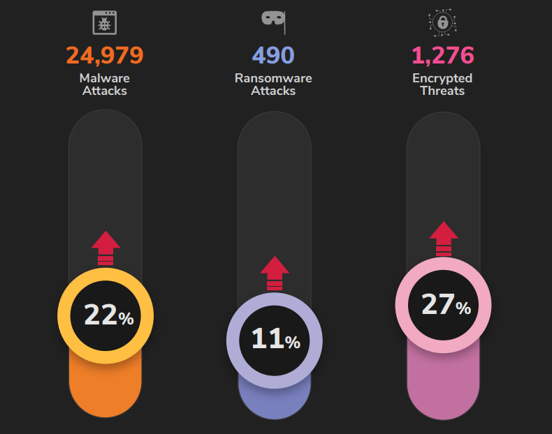 2019 Cyber Threat Report