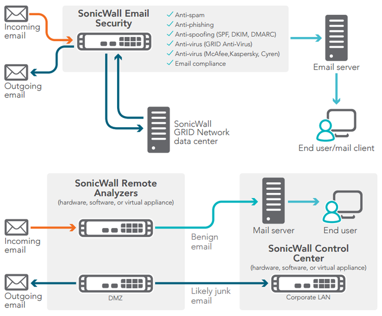 Flexible, Scalable Deployment Options