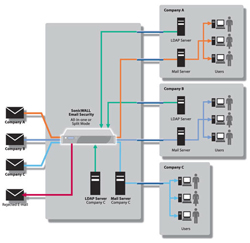 scalable flexible deployments sonicguard au provider managed service