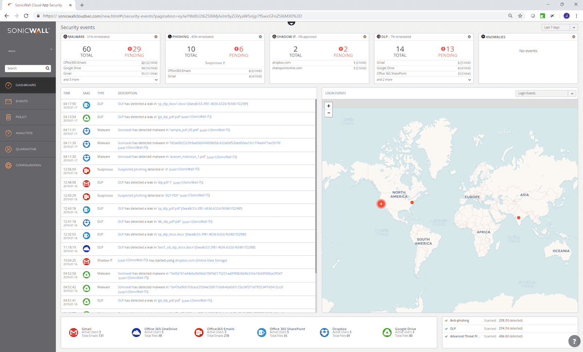 Secure your SaaS Apps