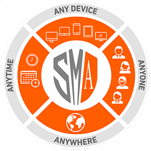 SonicWall Zero Trust Security