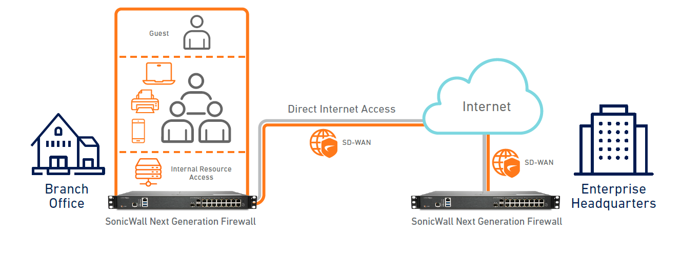 deployment options - NSA series at-a-glance