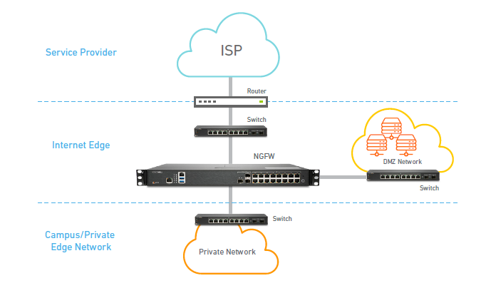 deployment options - NSA series at-a-glance