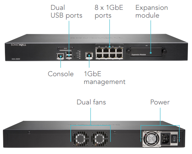 SonicWall NSA 2600 Interfaces