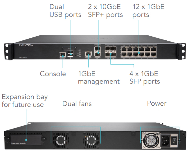SonicWall NSA 3600/4600 Interfaces