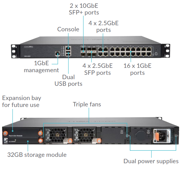 SonicWALL NSA 4650 Interfaces