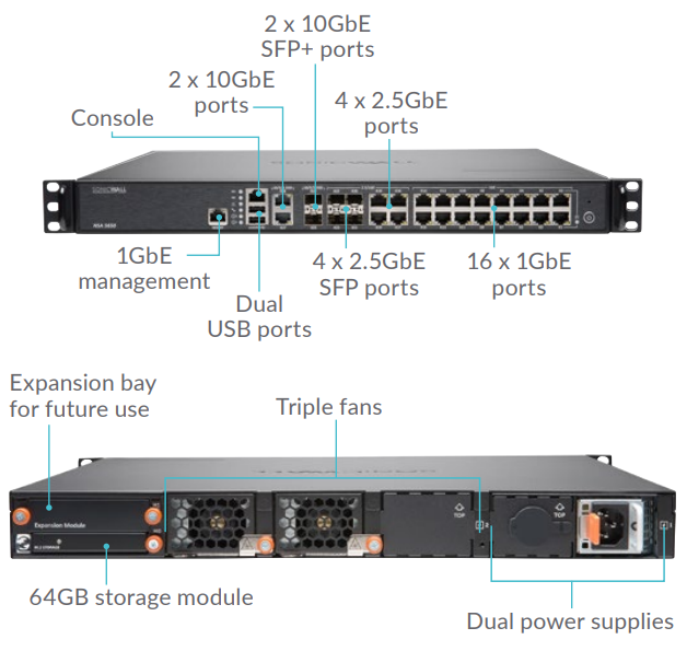 SonicWALL NSA 5650 Interfaces
