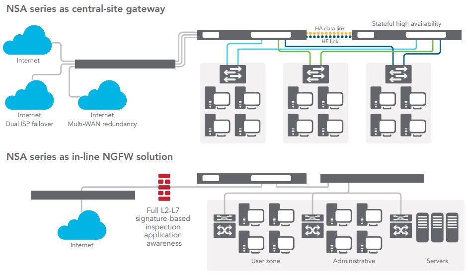 Flexible, customizable deployment options - NSA series at-a-glance