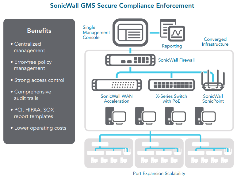 sonicwall nsa 2600 secure vpn setup