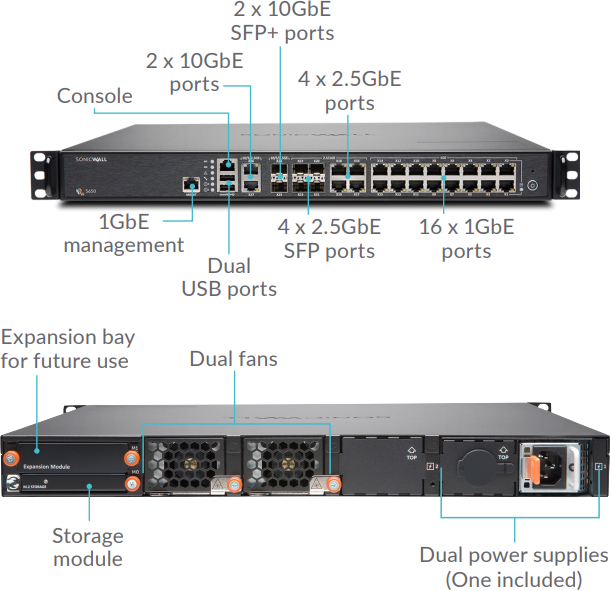 SonicWall NSA 5650 Interface