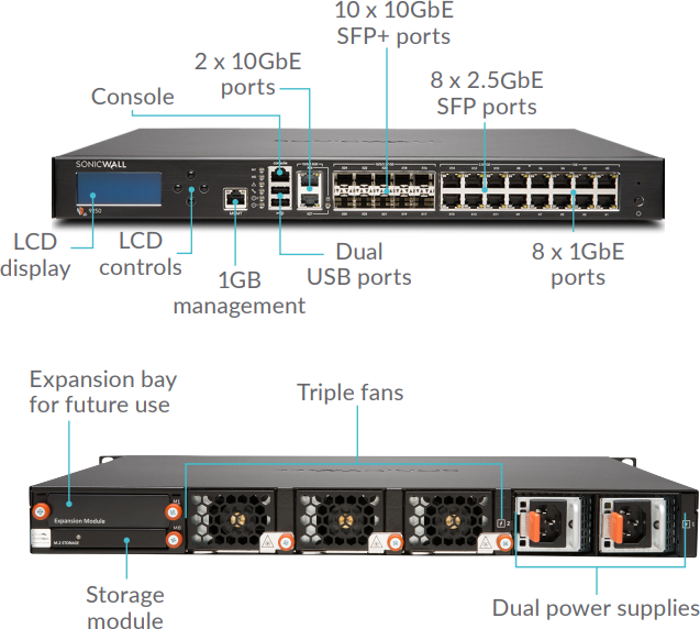 SonicWall NSA 9250-9650 Interface