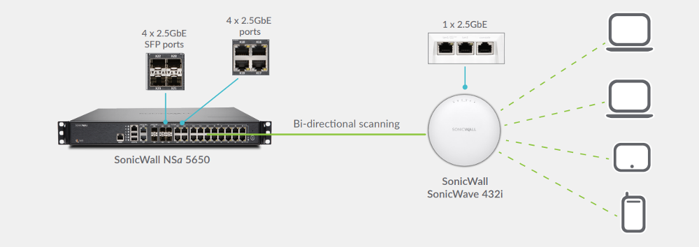 SonicWall NSA 2650 | SonicGuard.com.au