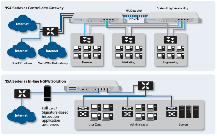 Flexible, Customizable Deployment Options