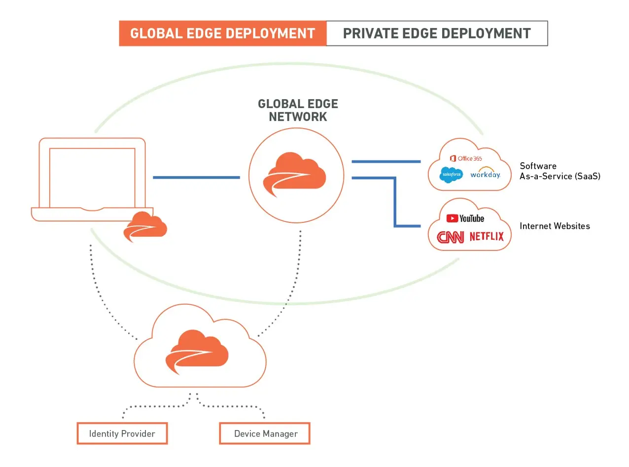 Secure Internet Access Basic