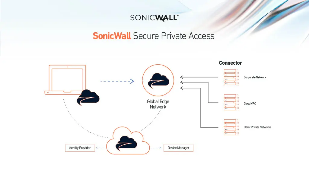 Secure Private Access Advanced
