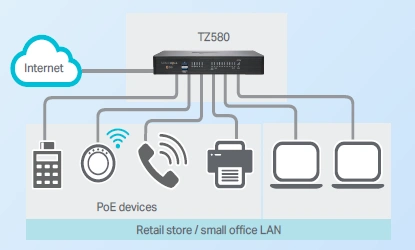 Small to Medium Size Business